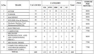 VSP Trade Apprentices Recruitment 2021