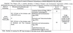 DRDO ITR Chandipur, Balasore Recruitment 2021