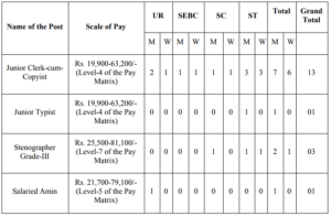 Nuapada District Court Recruitment 2021