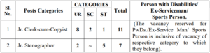 Puri District Court Recruitment 2021