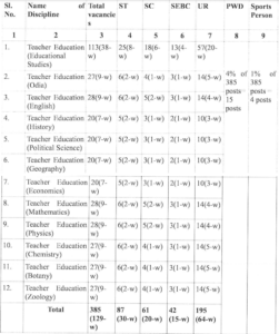 OPSC Recruitment 2021